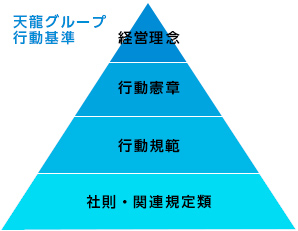 天龍グループ行動基準